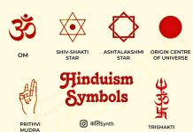 यहाँ हिन्दू प्रतीकों का धार्मिक, आध्यात्मिक और सांस्कृतिक महत्व संक्षेप में बताया गया है!