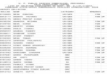 यूपी पीसीएस 2024 का फाइनल रिजल्ट घोषित, नेहा पांचाल बनीं टॉपर, टॉप-10 में लड़कियों का दबदबा
